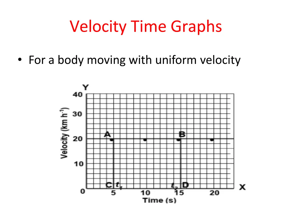 velocity time graphs