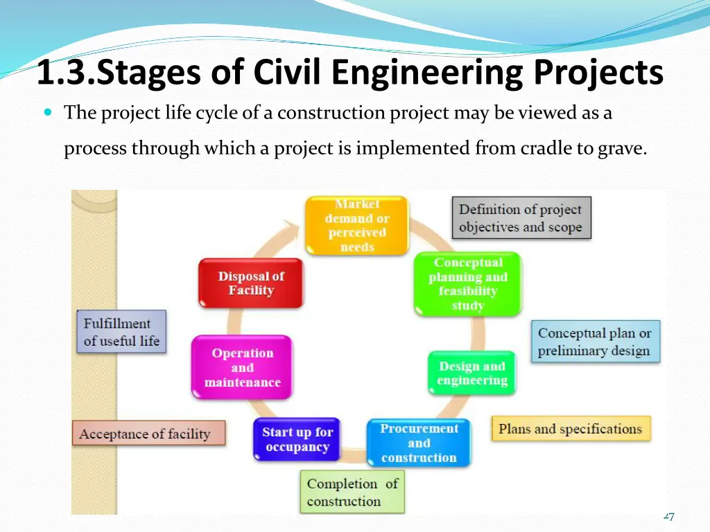 1 3 stages of civil engineering projects