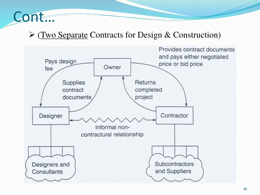 cont two separate contracts for design