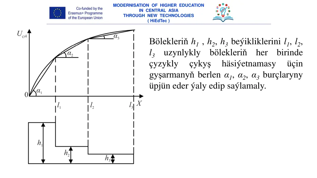 modernisation of higher education in central asia 13