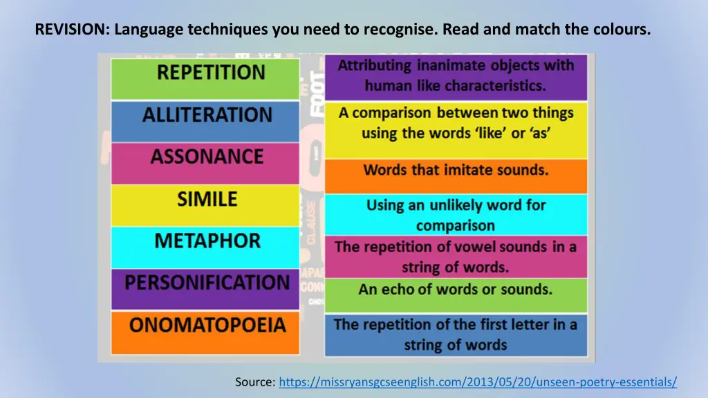 revision language techniques you need