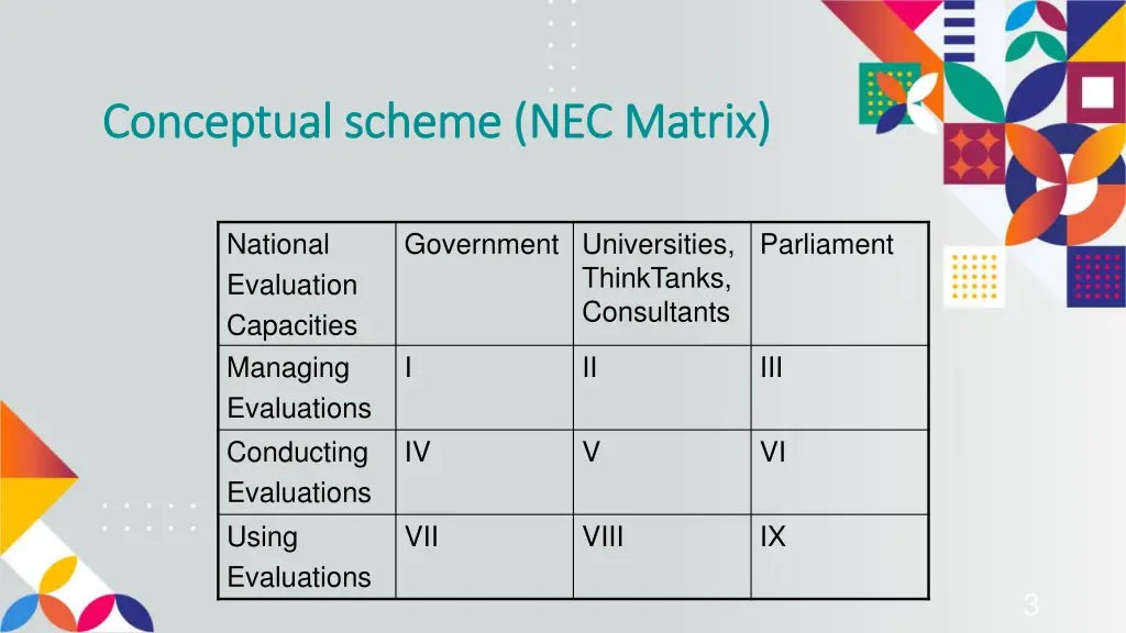 conceptual scheme nec matrix conceptual scheme