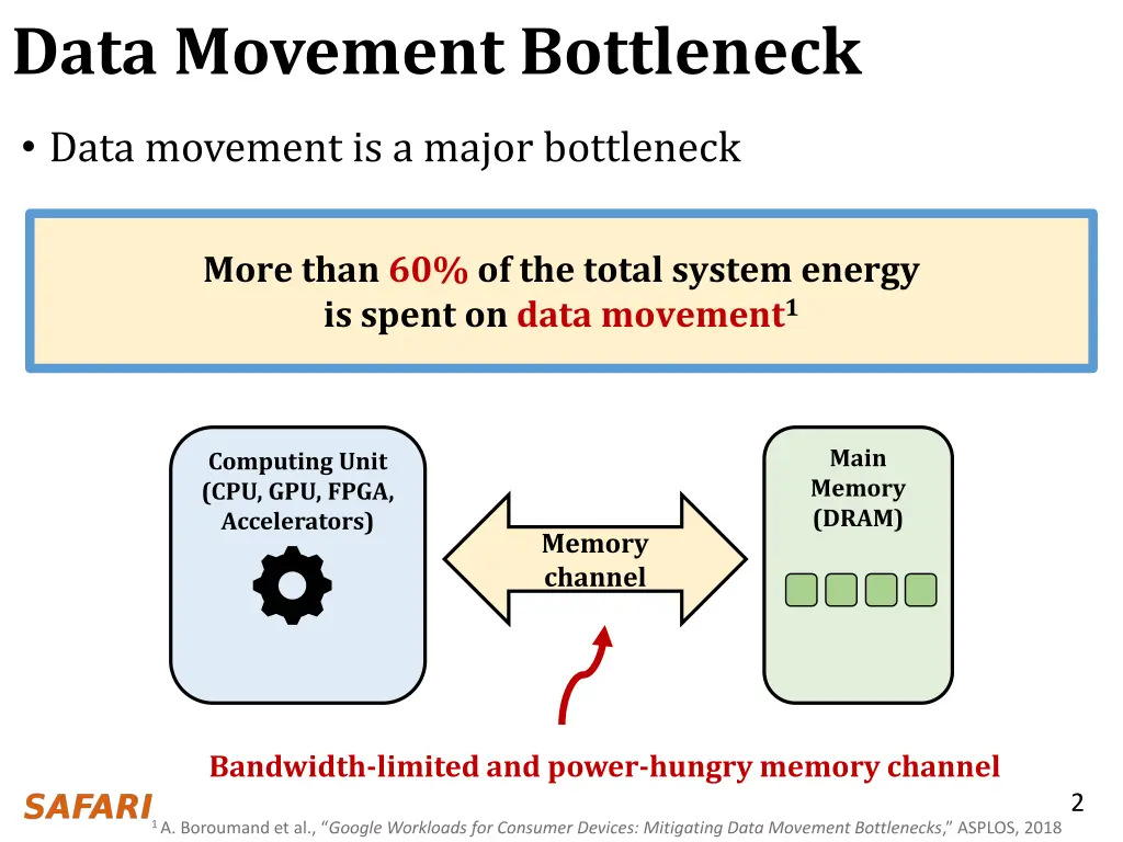 data movement bottleneck