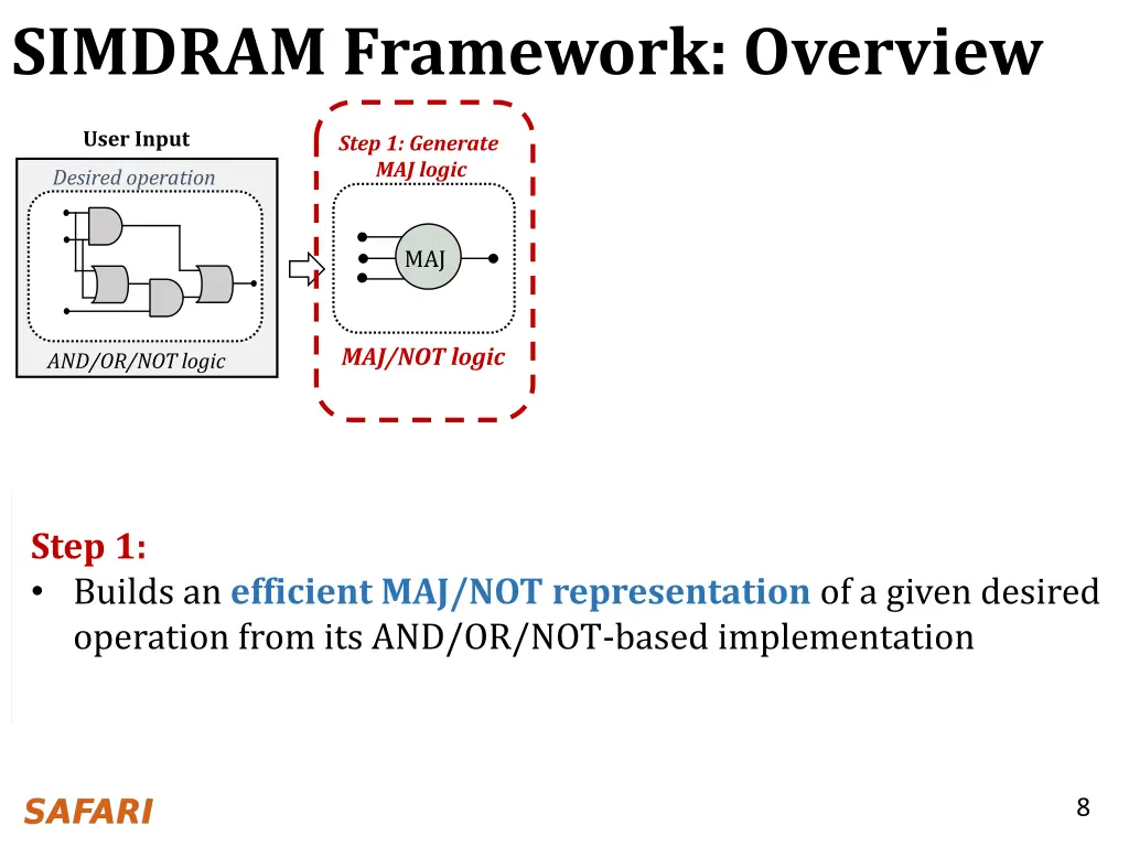 simdram framework overview 1