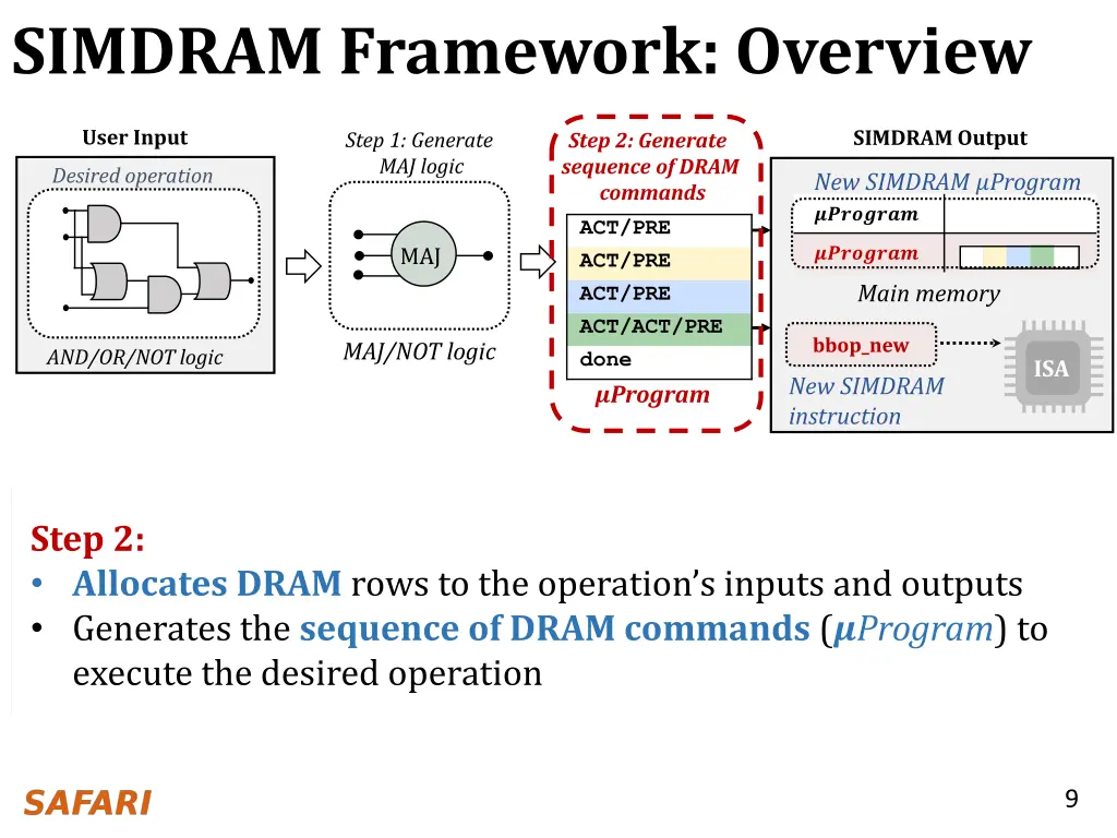 simdram framework overview 2