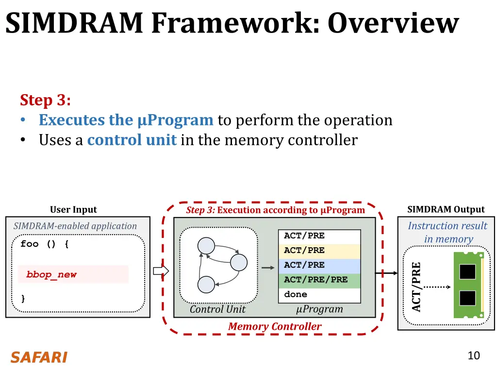 simdram framework overview 3