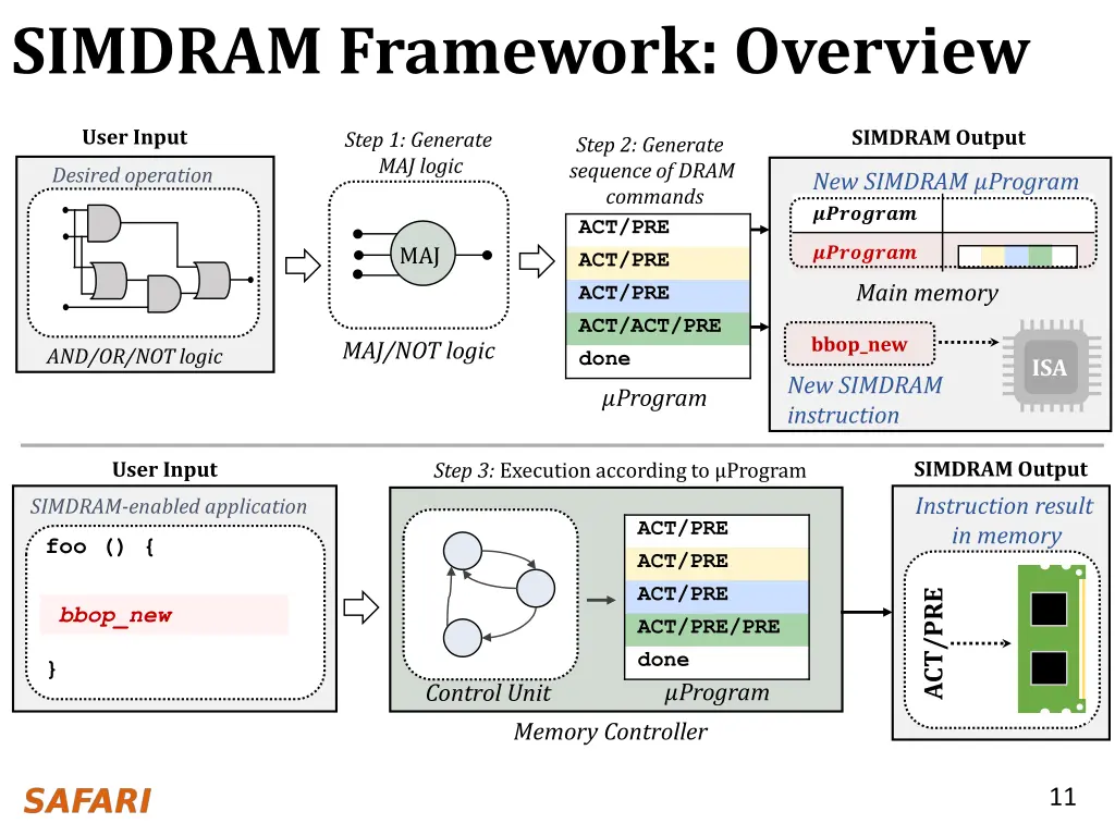 simdram framework overview 4