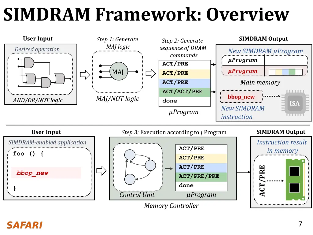 simdram framework overview