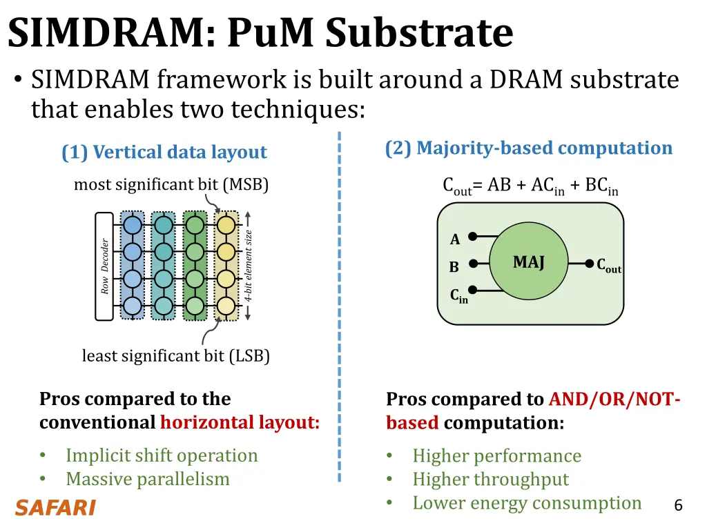 simdram pum substrate simdram framework is built