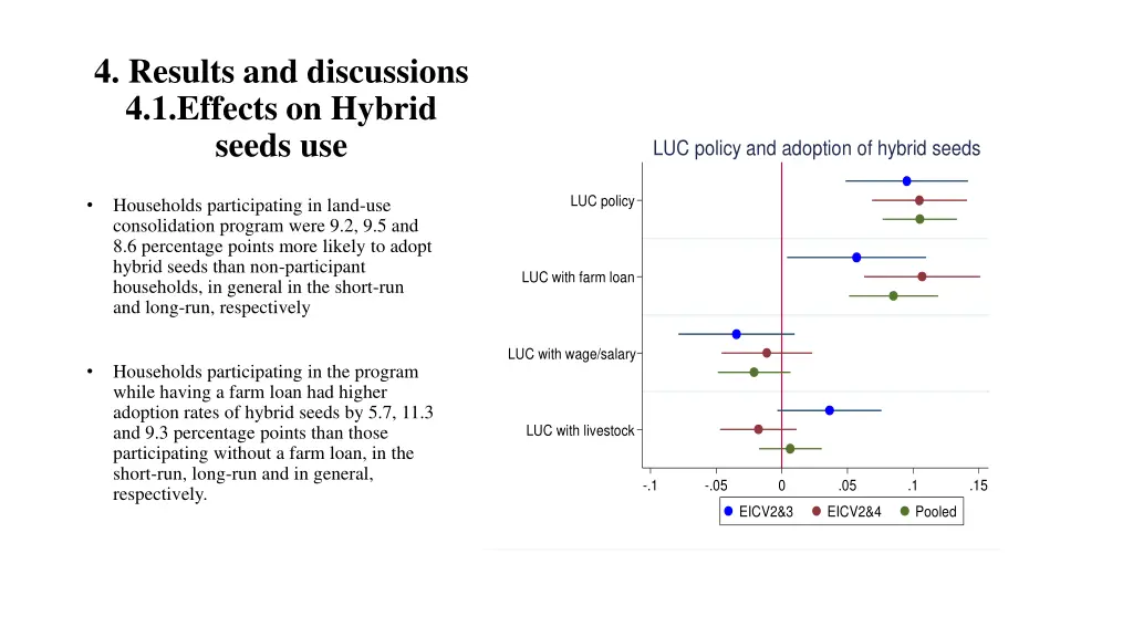 4 results and discussions 4 1 effects on hybrid