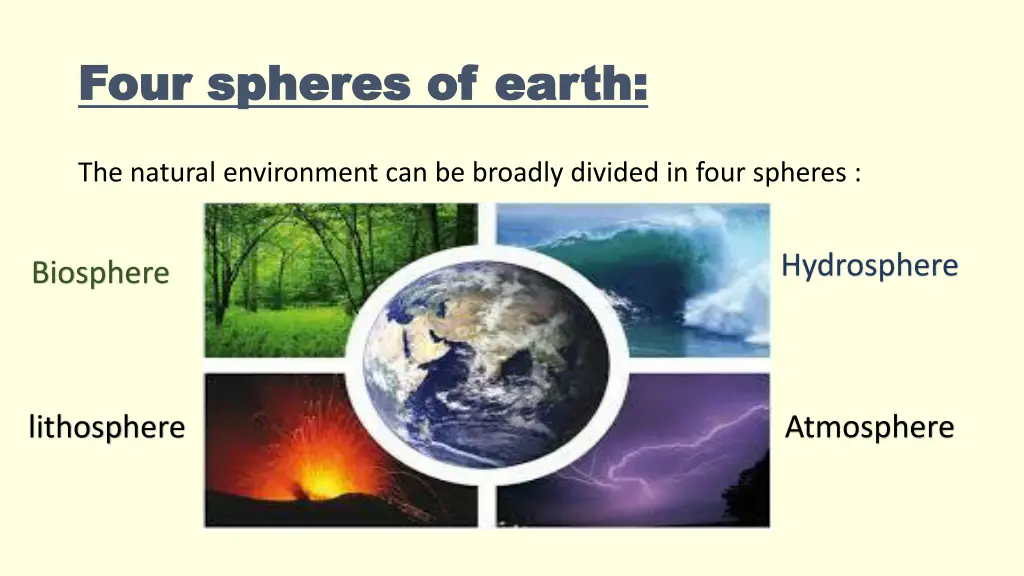 four spheres of earth four spheres of earth