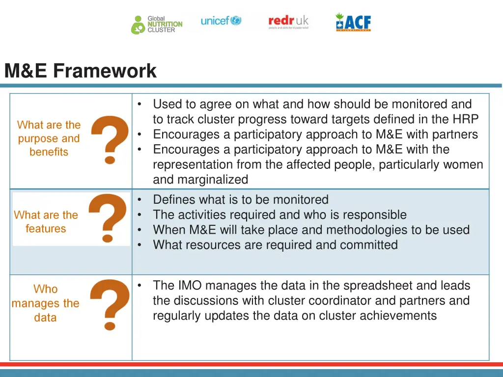 m e framework