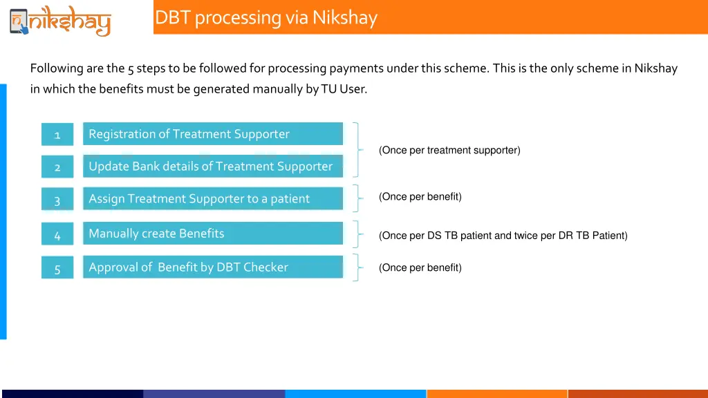 dbt processing via nikshay