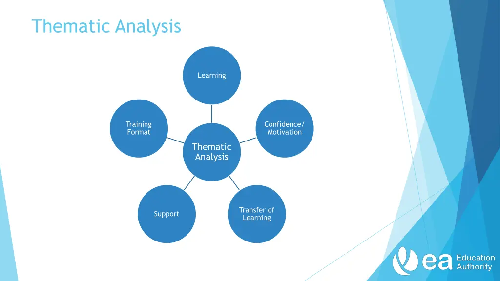 thematic analysis