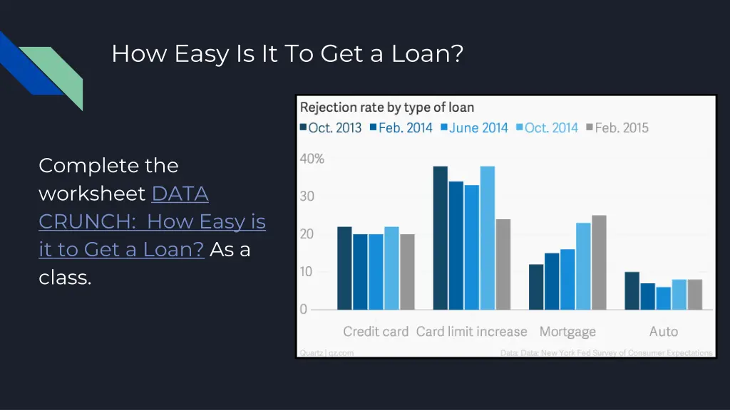 how easy is it to get a loan