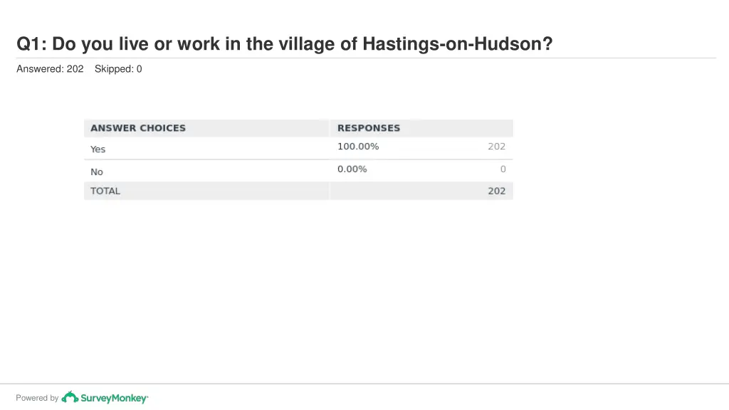 q1 do you live or work in the village of hastings 1