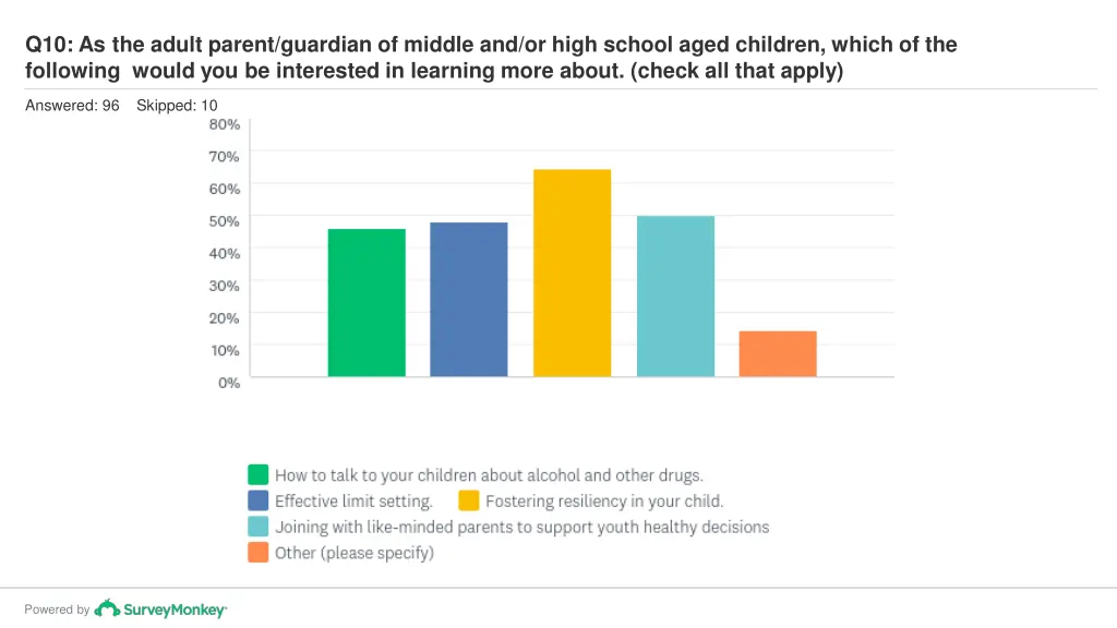 q10 as the adult parent guardian of middle