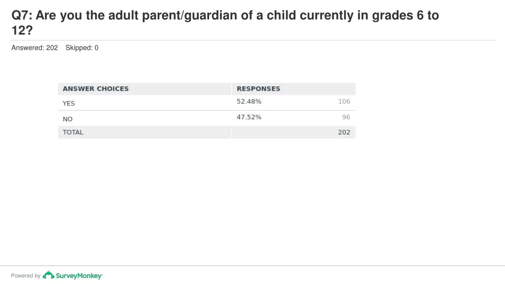 q7 are you the adult parent guardian of a child 1