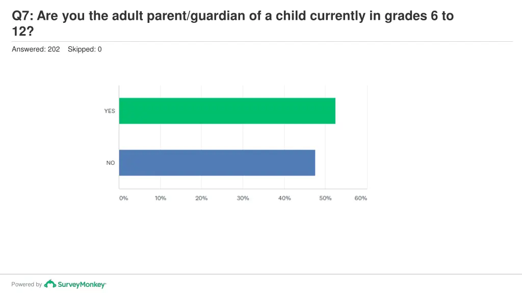 q7 are you the adult parent guardian of a child