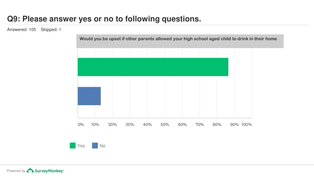 q9 please answer yes or no to following questions 2