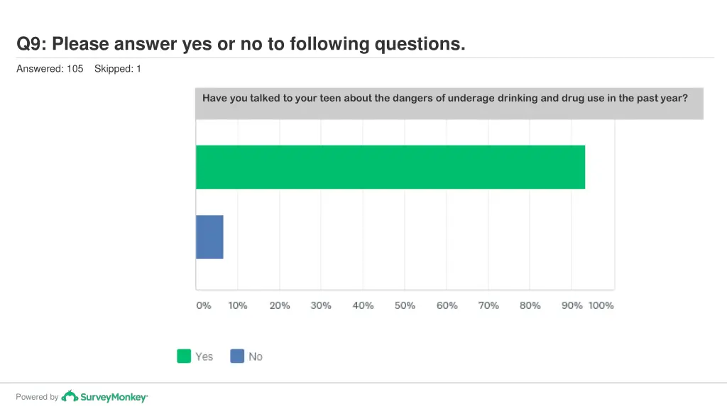 q9 please answer yes or no to following questions 4