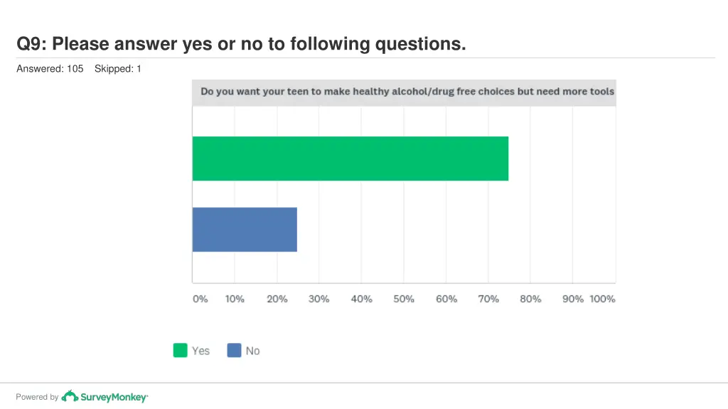 q9 please answer yes or no to following questions 5