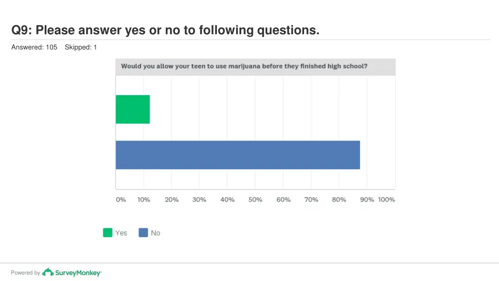 q9 please answer yes or no to following questions