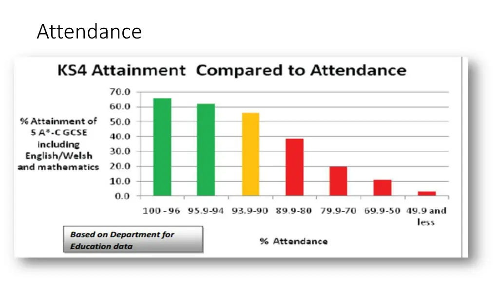 attendance