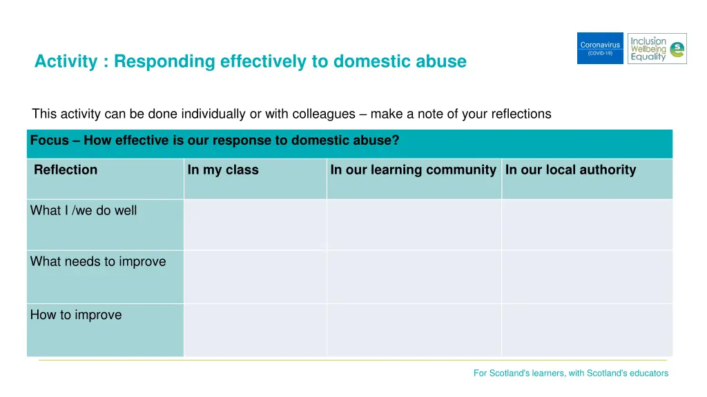 activity responding effectively to domestic abuse