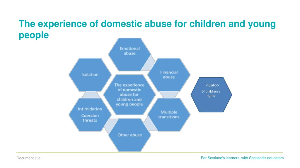 the experience of domestic abuse for children