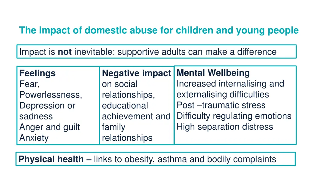 the impact of domestic abuse for children