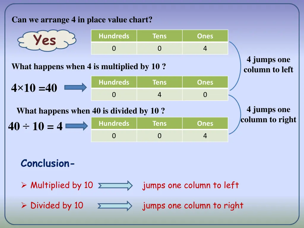 can we arrange 4 in place value chart