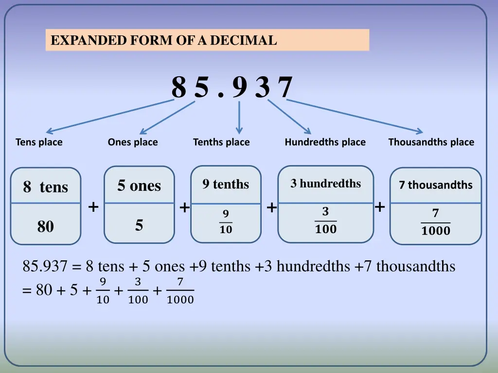 expanded form of a decimal