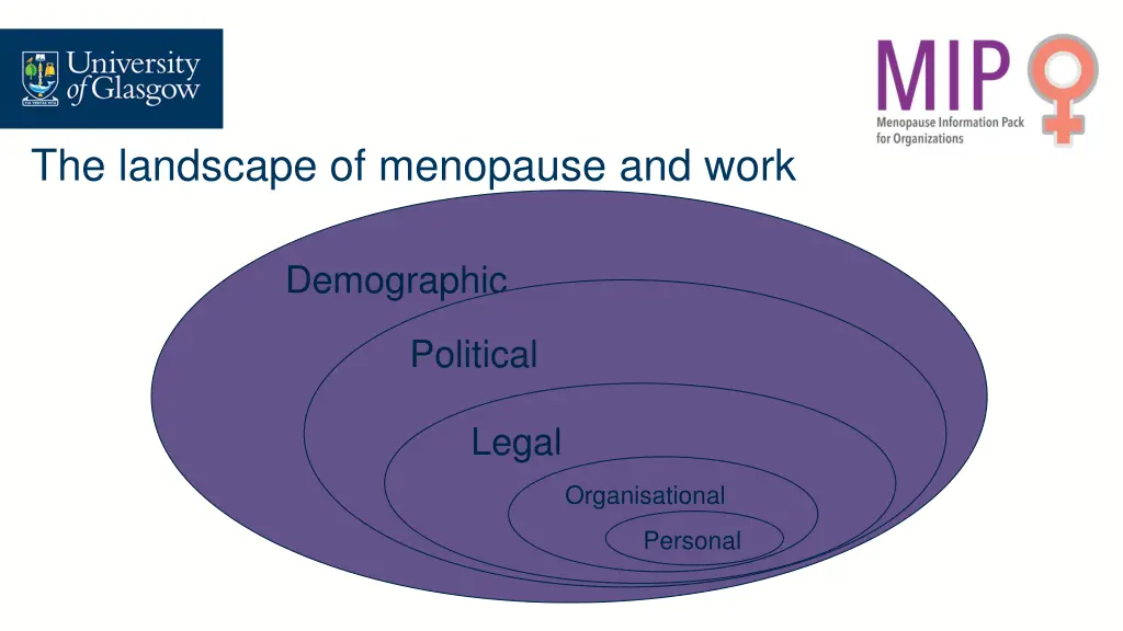 the landscape of menopause and work