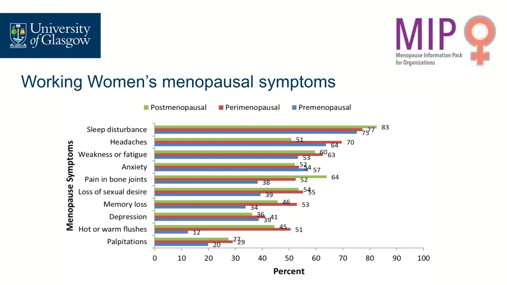 working women s menopausal symptoms