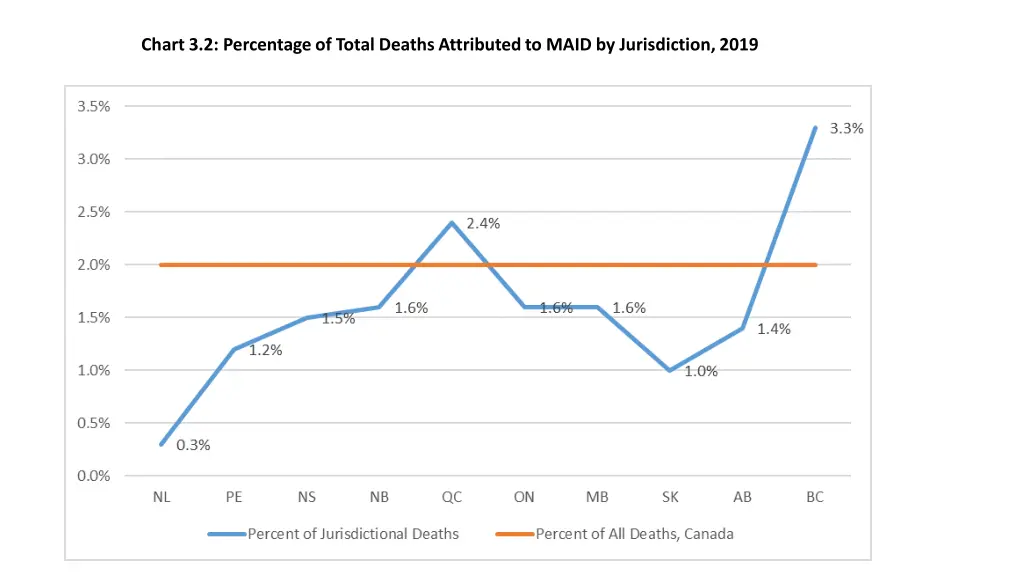 chart 3 2 percentage of total deaths attributed