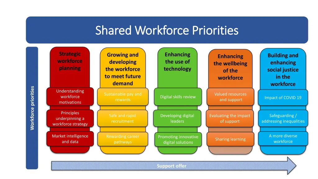 shared workforce priorities shared workforce