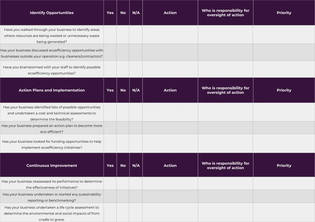 who is responsibility for oversight of action 2