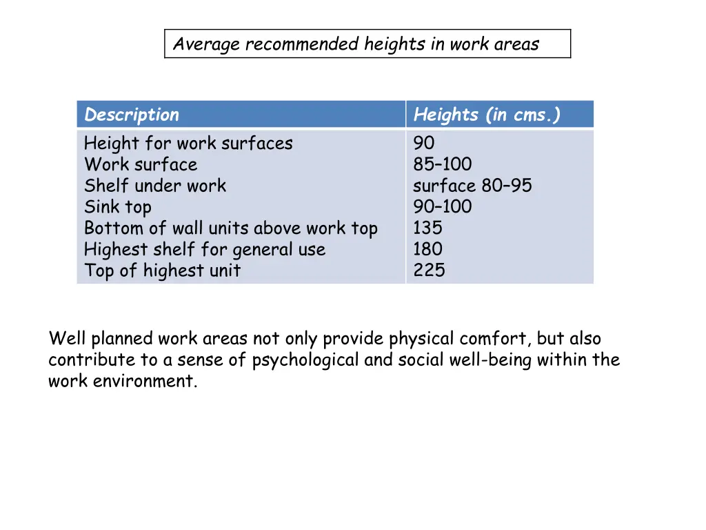 average recommended heights in work areas