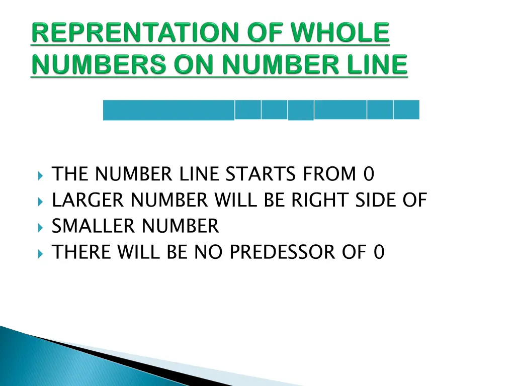 the number line starts from 0 larger number will