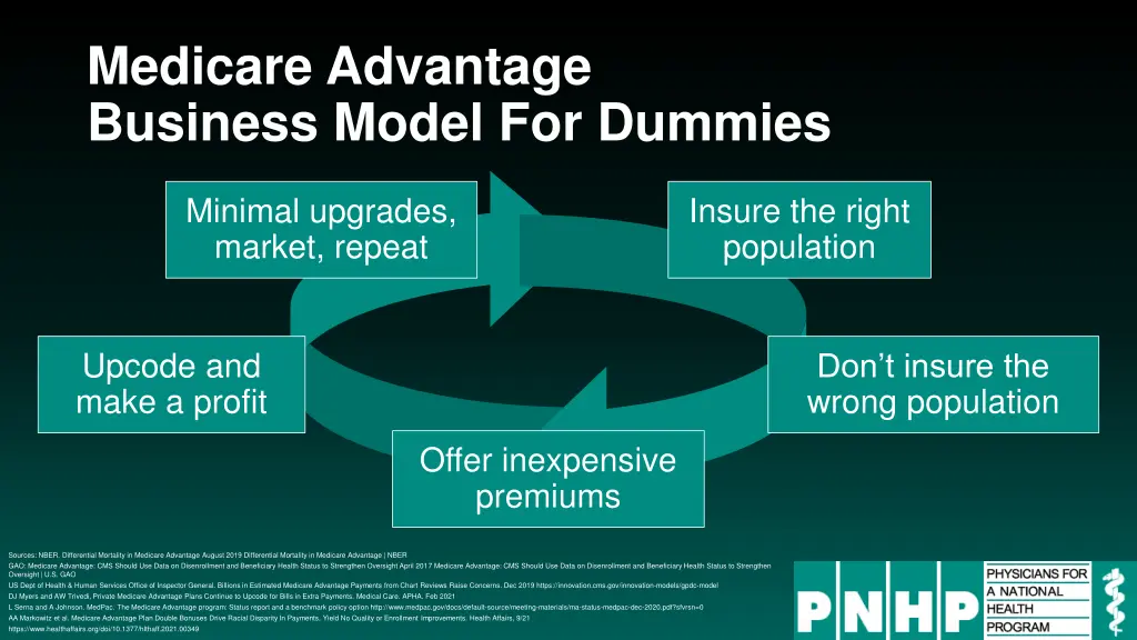 medicare advantage business model for dummies