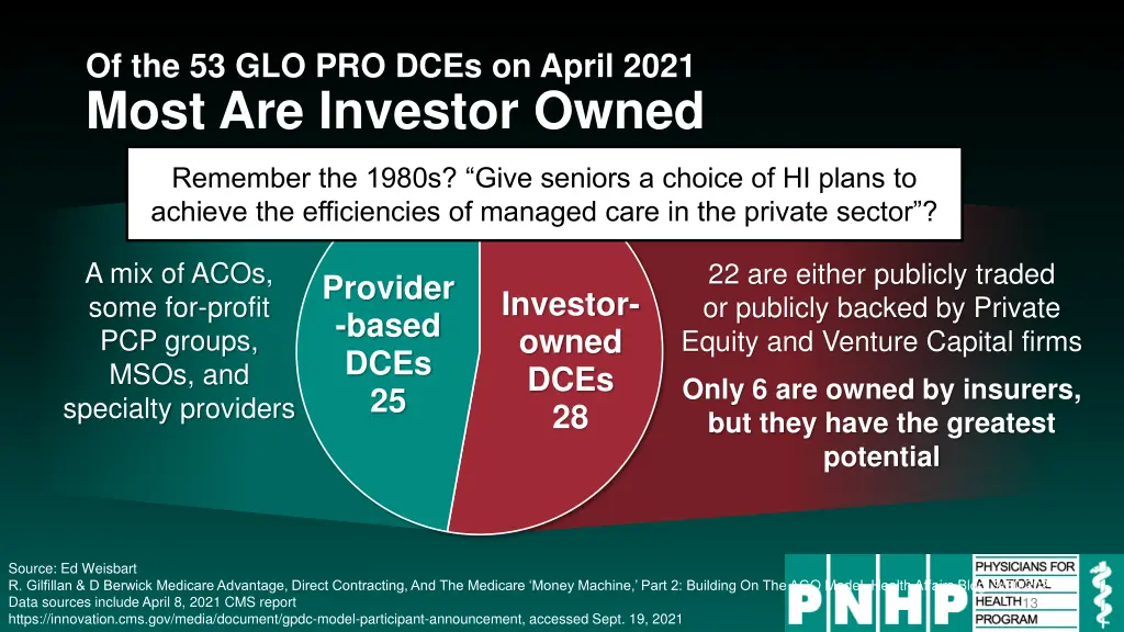 of the 53 glo pro dces on april 2021 most