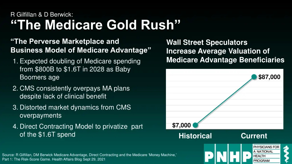 r gilfillan d berwick the medicare gold rush