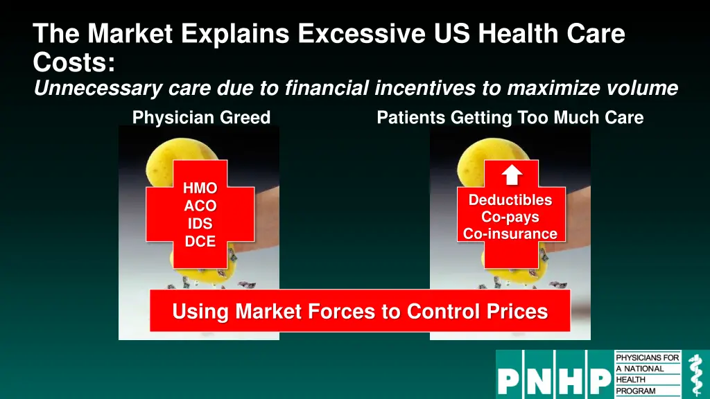 the market explains excessive us health care