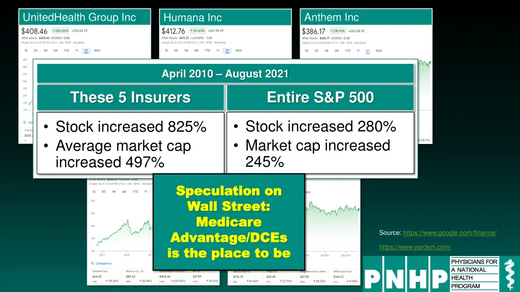 unitedhealth group inc