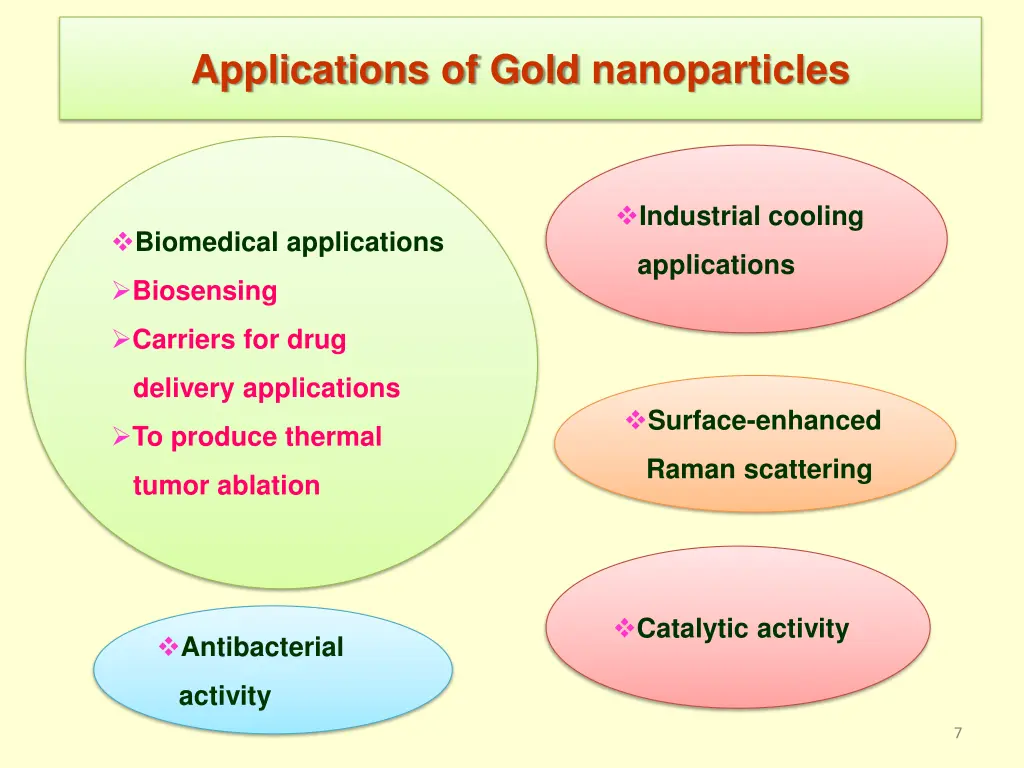 applications of gold nanoparticles