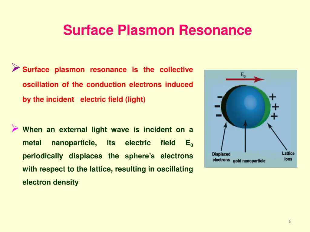 surface plasmon resonance