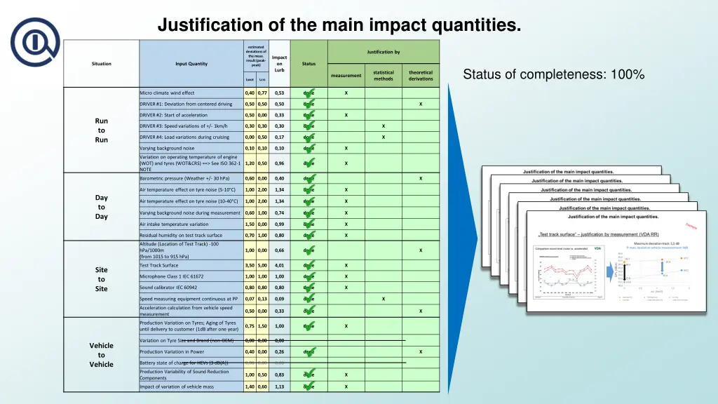 justification of the main impact quantities 1