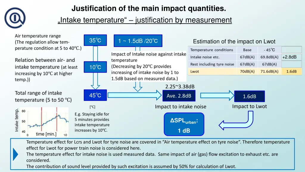 justification of the main impact quantities 11