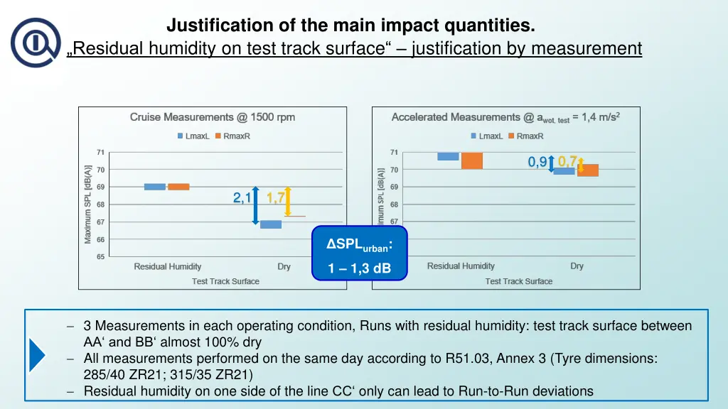 justification of the main impact quantities 12